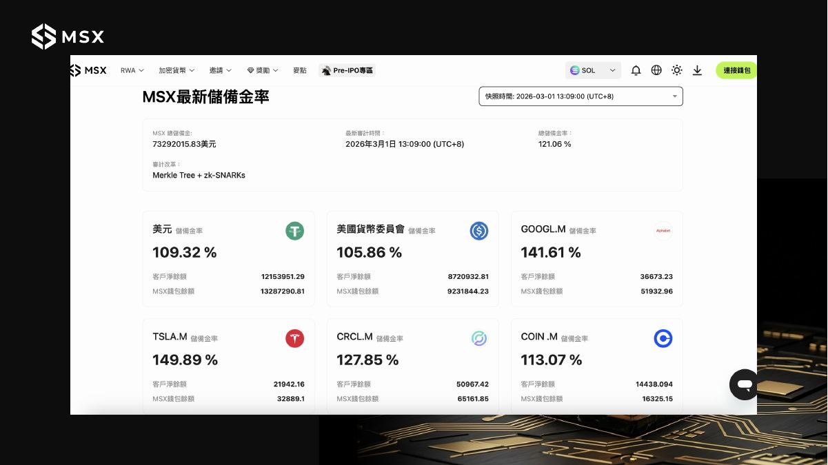 PPT 第 33 页:MSX 储备金率截图